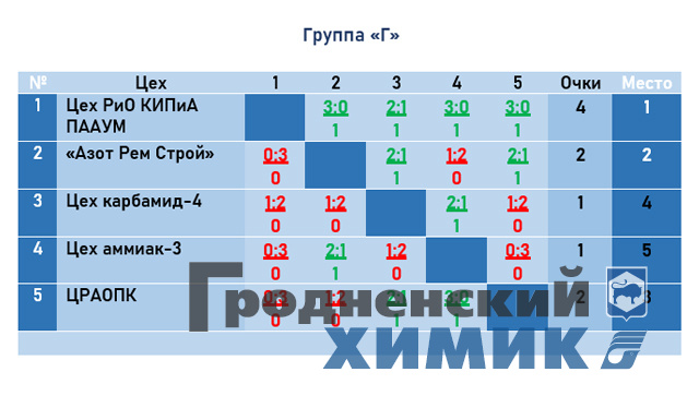 2023-03-17 группа Г